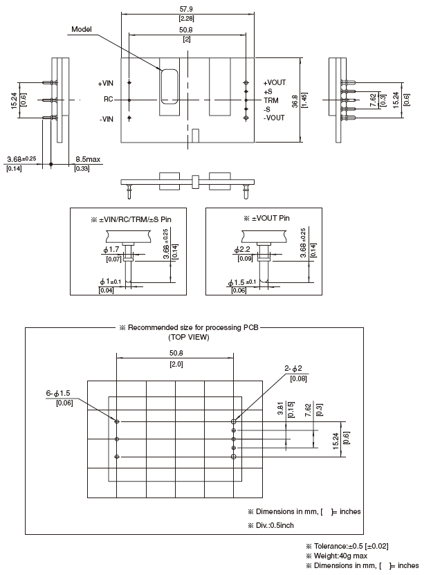 Structure_of_CQS