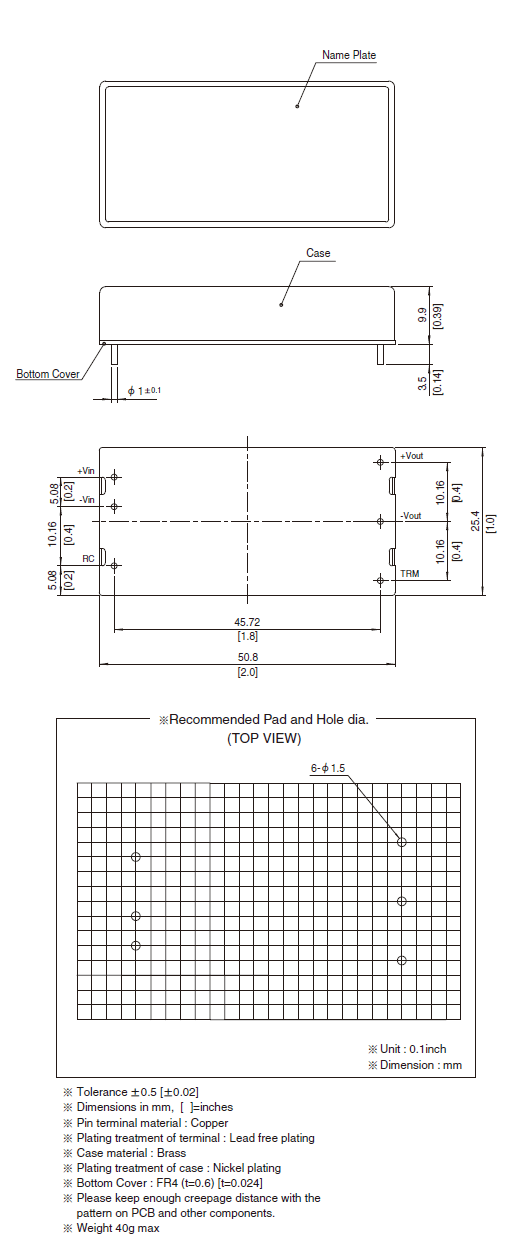 Structure_of_MGS30