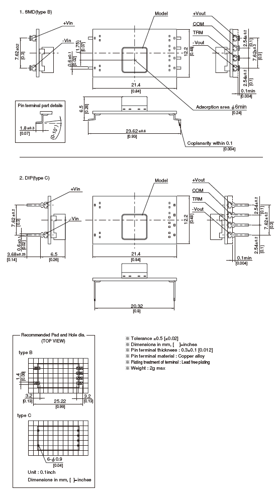 Structure_of_SUW1R5