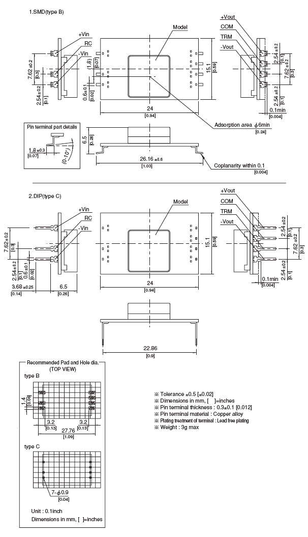 Structure_of_SUW3