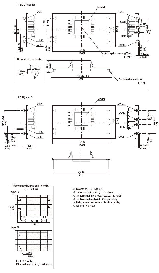 Structure_of_SUW6