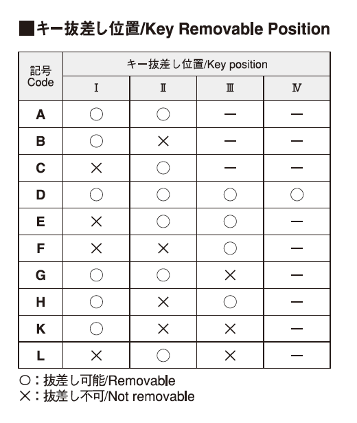 Fujisoku_MRK1_Keyposition