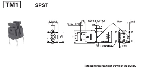 Dimension of TM1