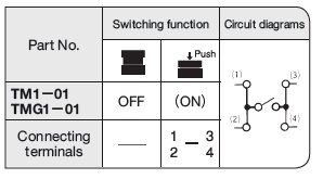 Switching of TM1