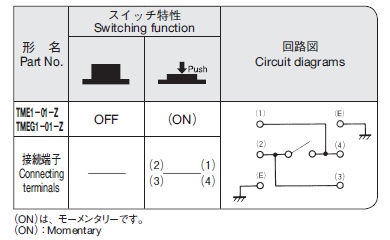 Switching of TME