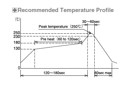 Data_Data_GT16GL-1P-H(70)