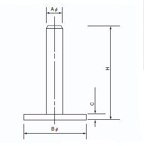 Dimensions of CKW