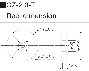 Dimensions of CZ