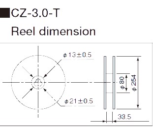 Dimensions of CZ