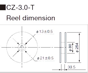 Dimensions of CZ