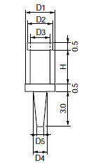 Dimentions of SM