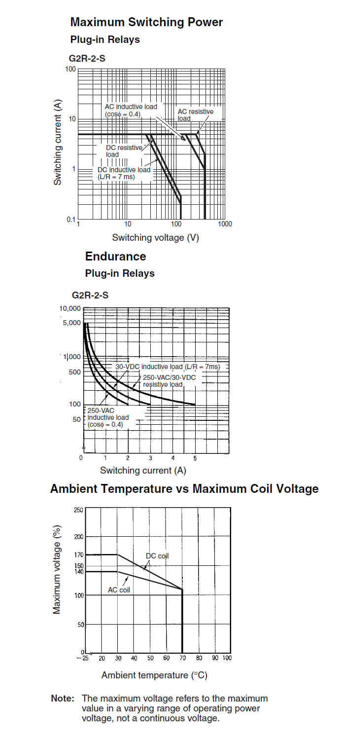 Max.switching_capacity_G2R_2_S