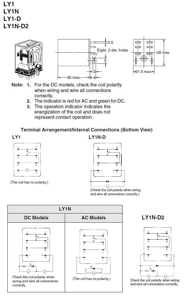 Structure_of_LY1