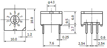 Dimensions of CKW