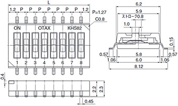 Dimensions of CKW