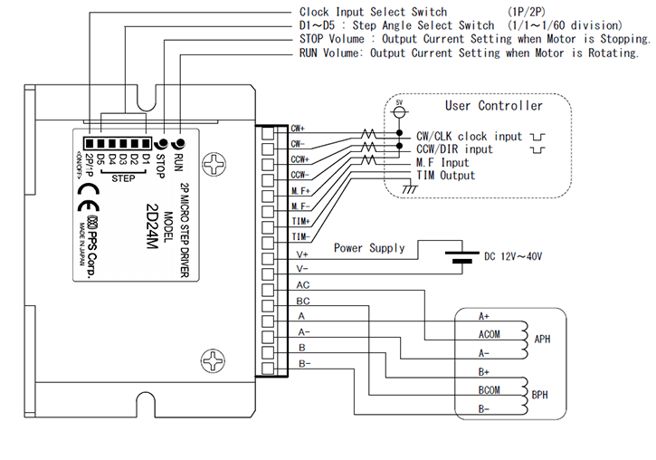 Dimension_pps_2d24m.