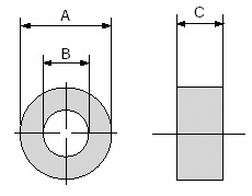 dimension of E04RJ